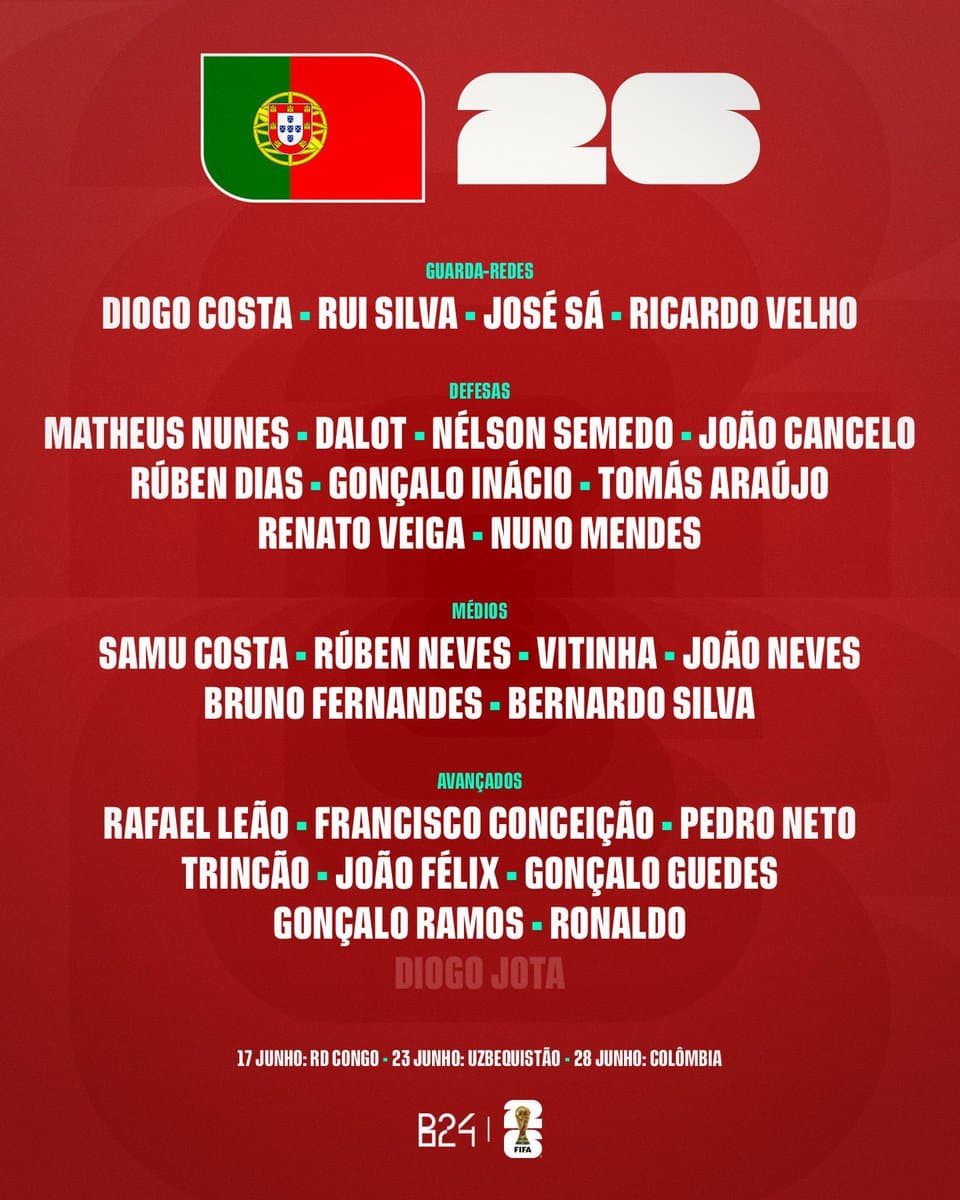 Portugal Coach Drops Bombshell With Shock World Cup Squad Snubs